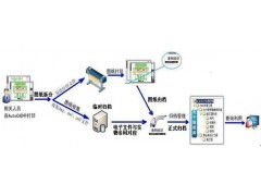 骋天图档管理系统 天骋网络赋能档案数字化未来